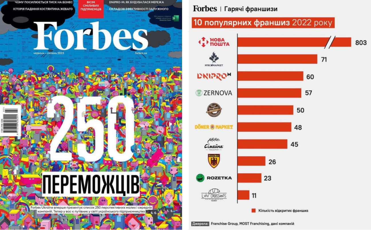 Forbes Рейтинг
